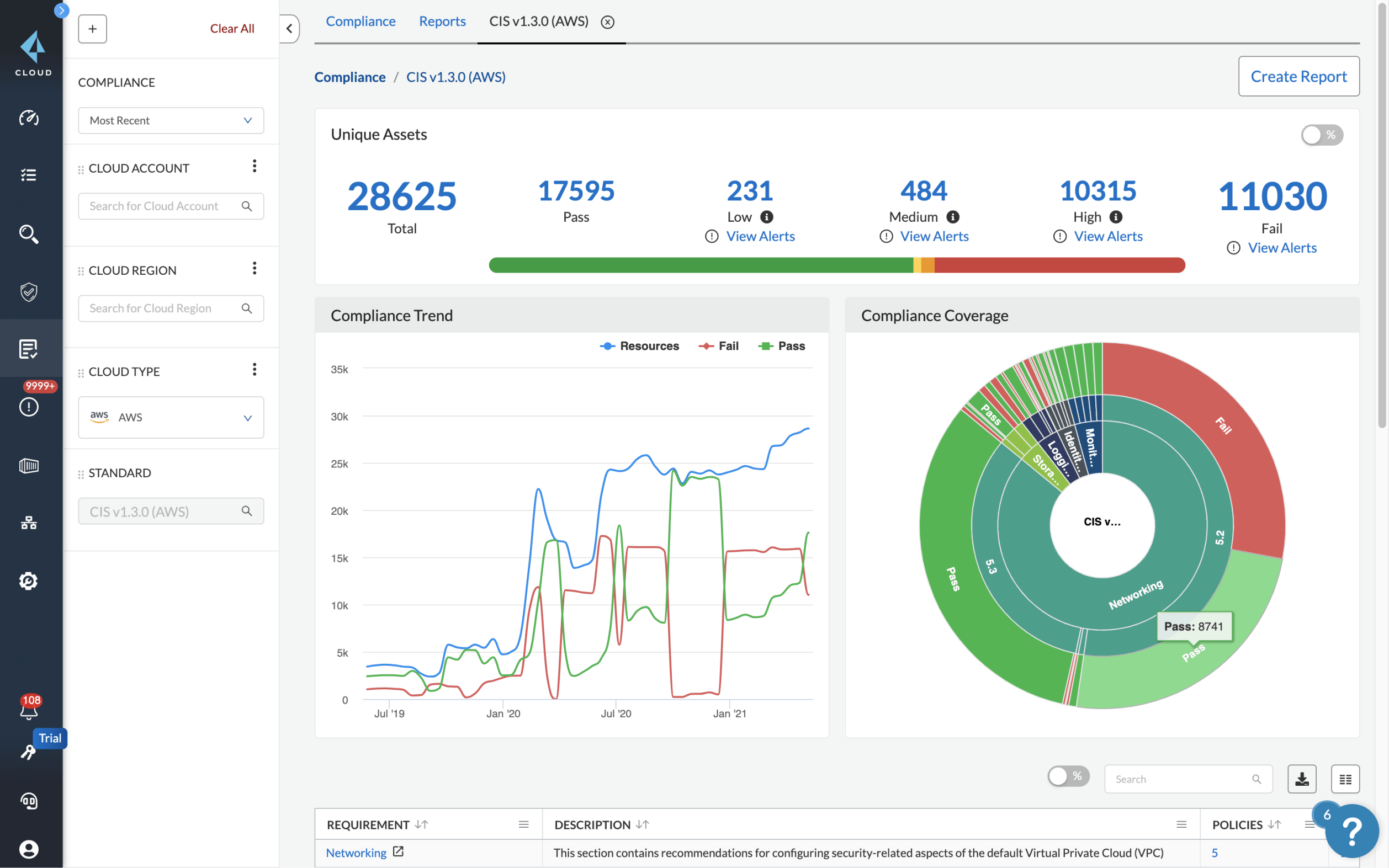 Management des Cloud-Sicherheitsniveaus