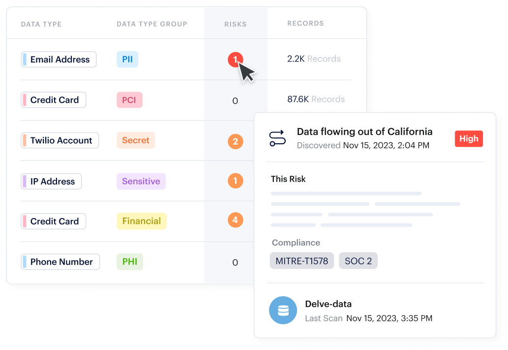 Datenschutz und Compliance