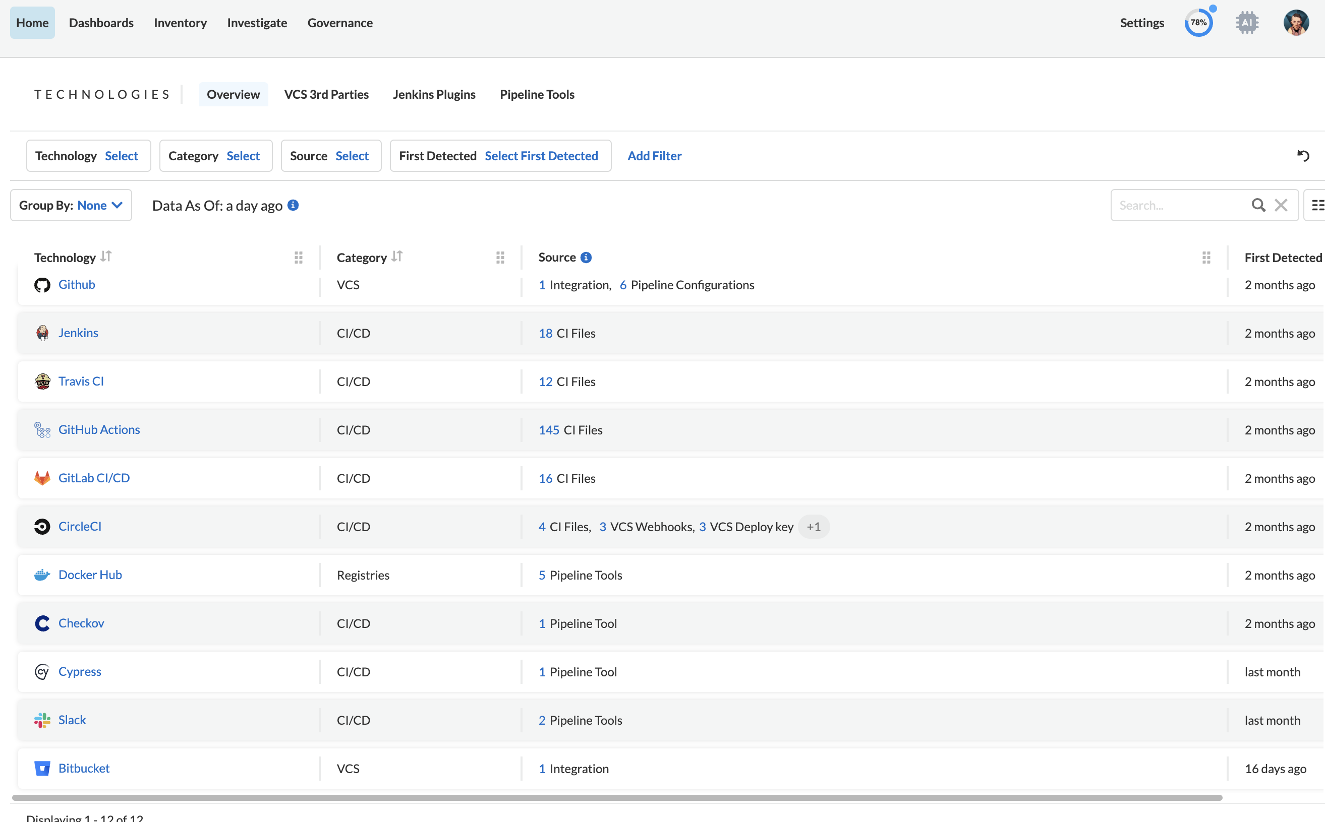 Zentraler Überblick über das Softwareentwicklungsökosystem