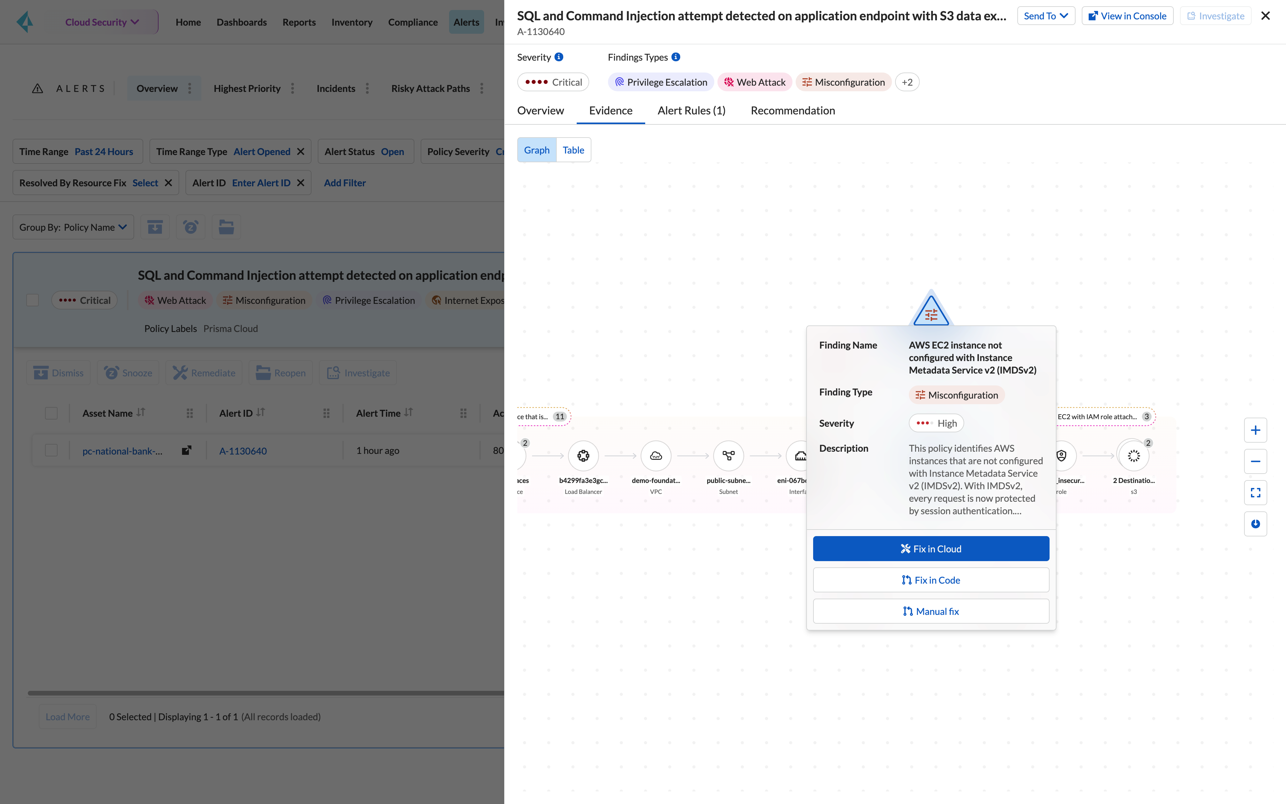 Transparenz, Compliance und Governance