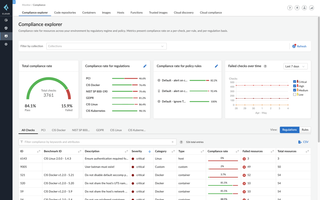 Compliance für Container