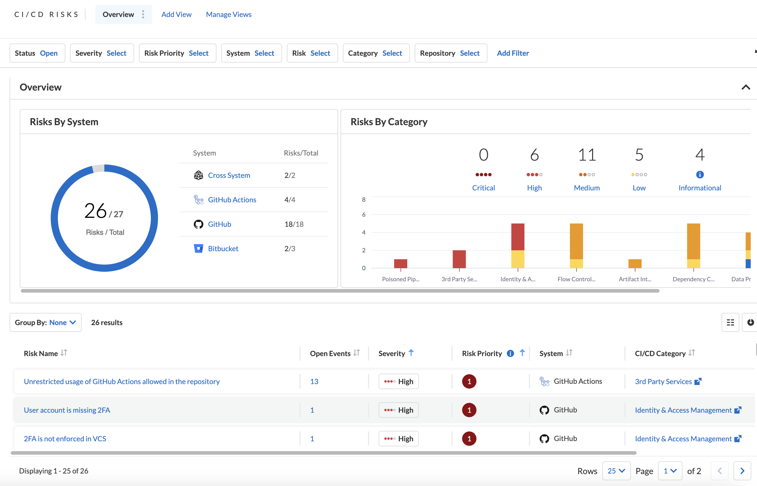 Management des Sicherheitsniveaus der Bereitstellungspipeline