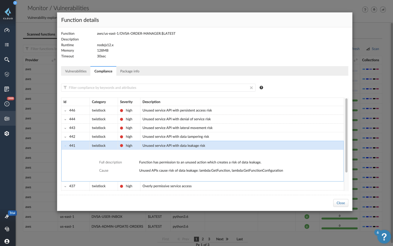 Compliance der Funktionen