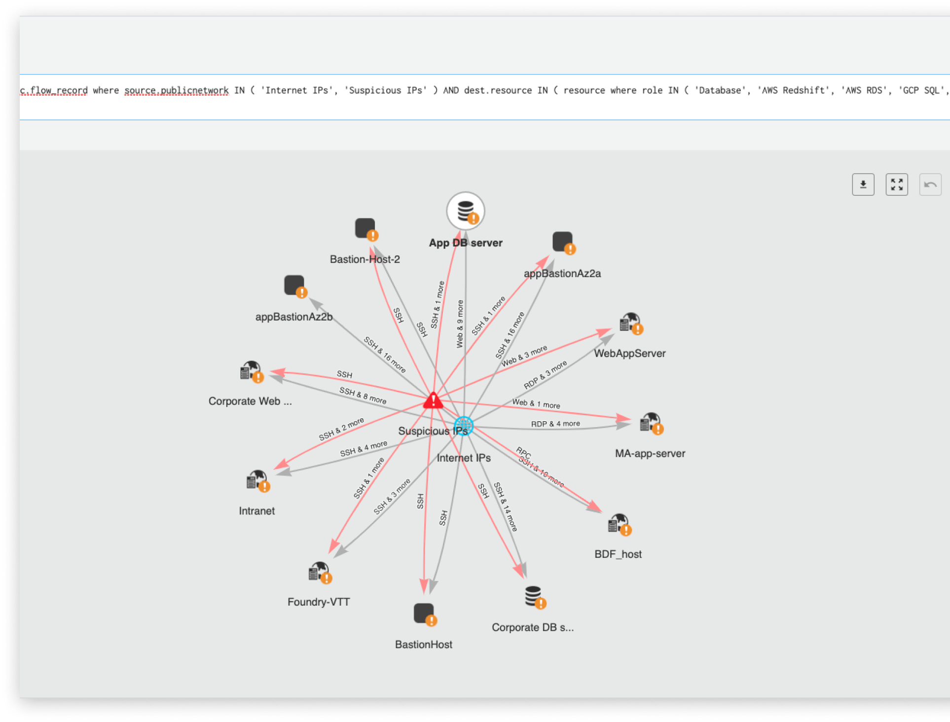 ML-gestützte Erkennung von Netzwerkanomalien