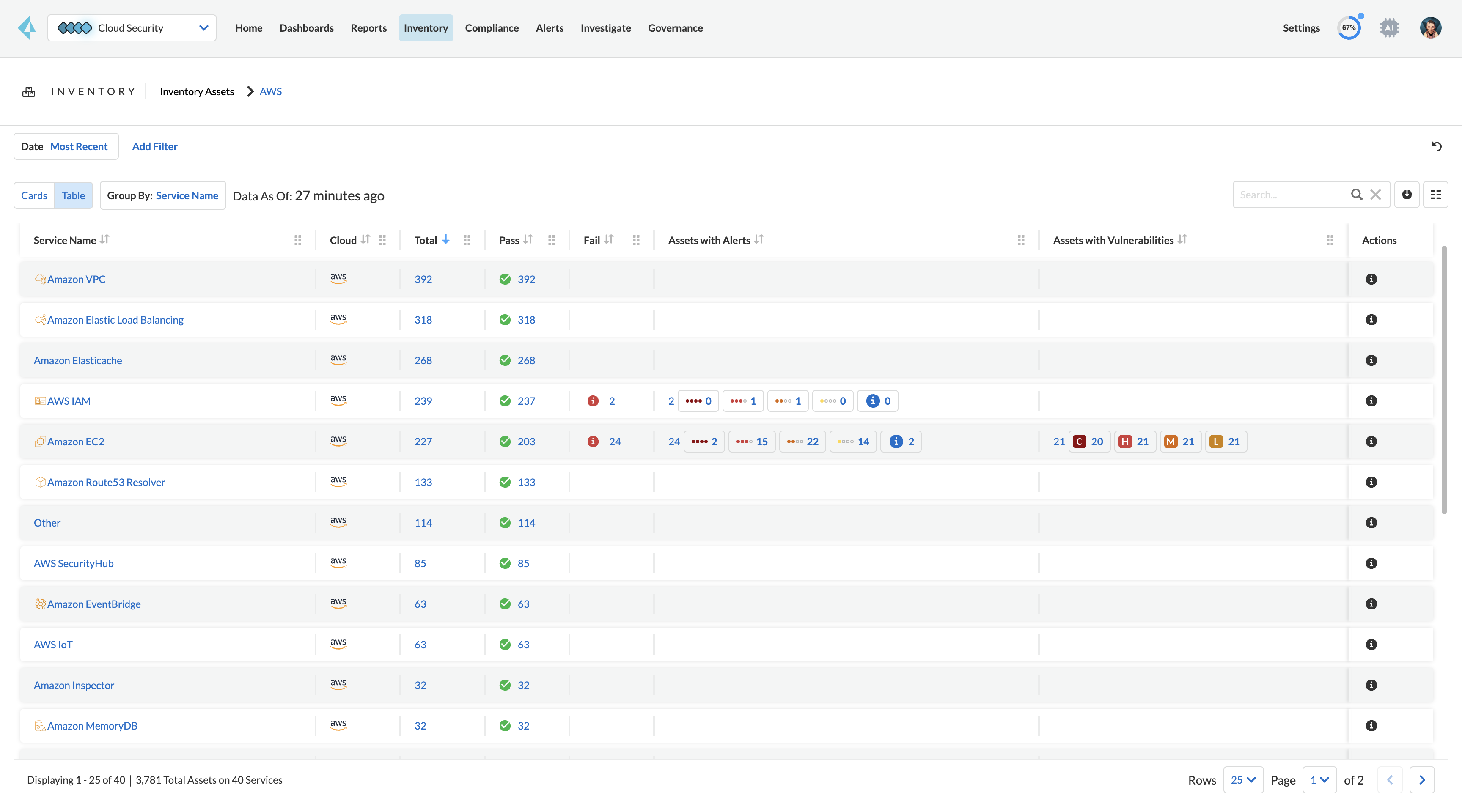 Verzeichnis der Cloud-Ressourcen