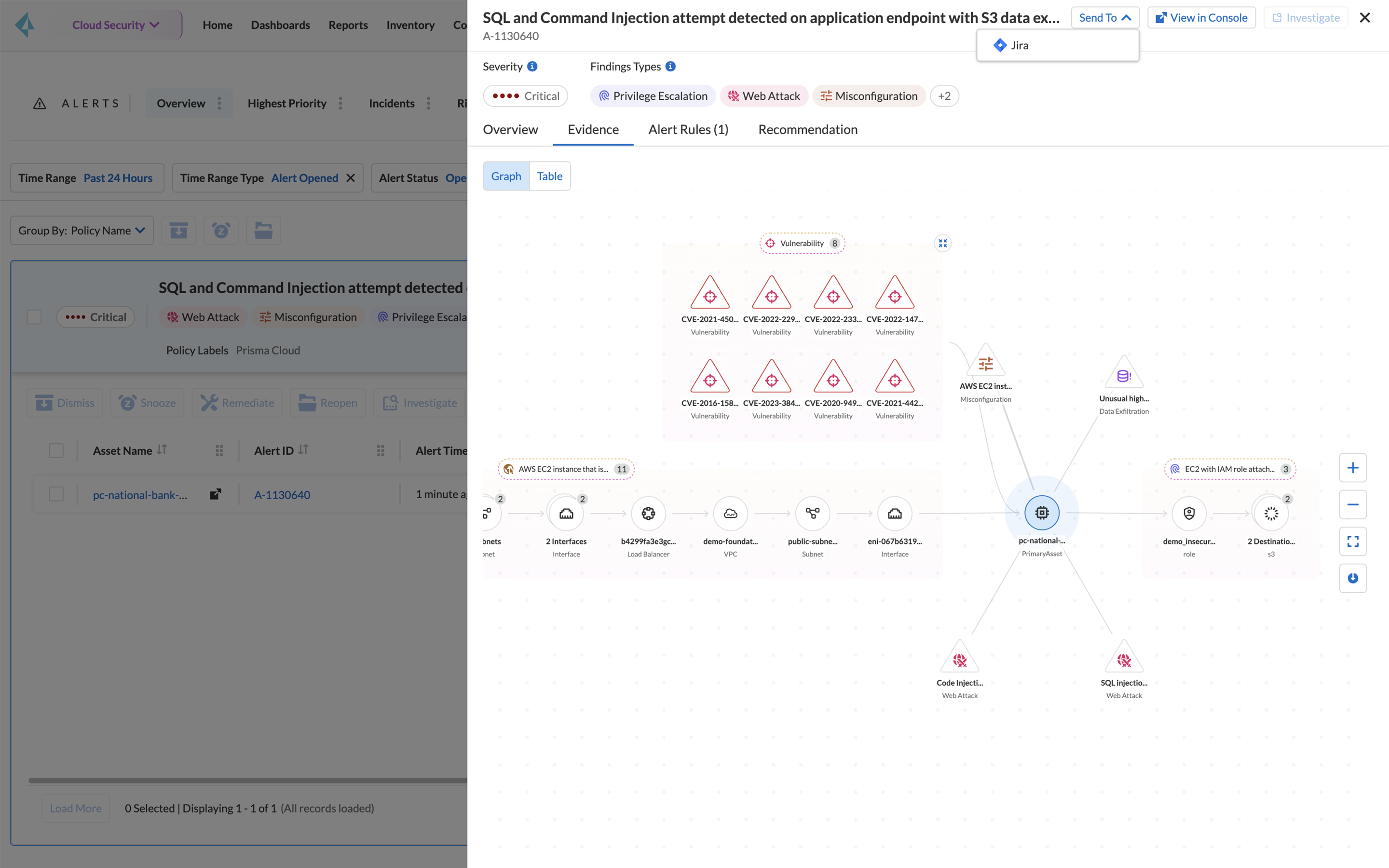 Transparenz vom Code bis in die Cloud