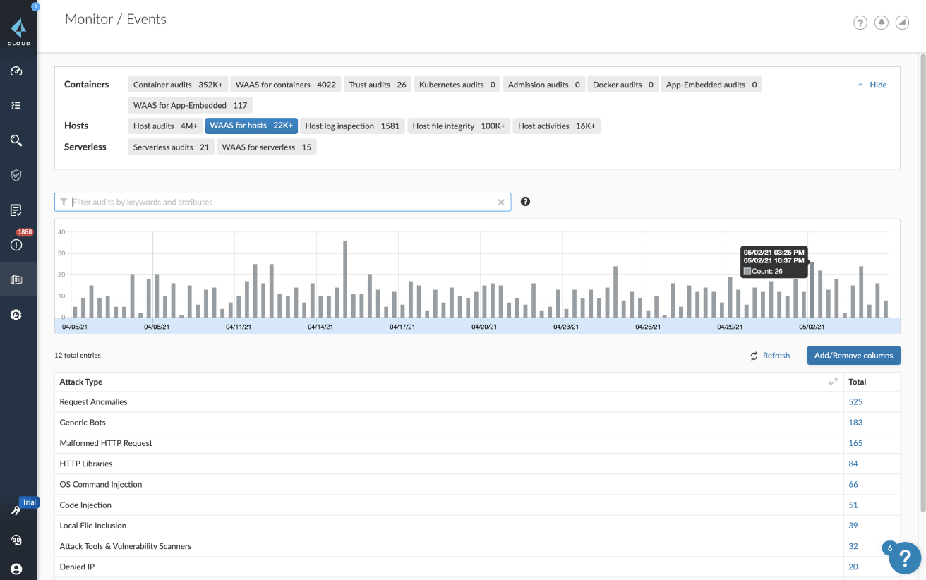 継続的な可視化
