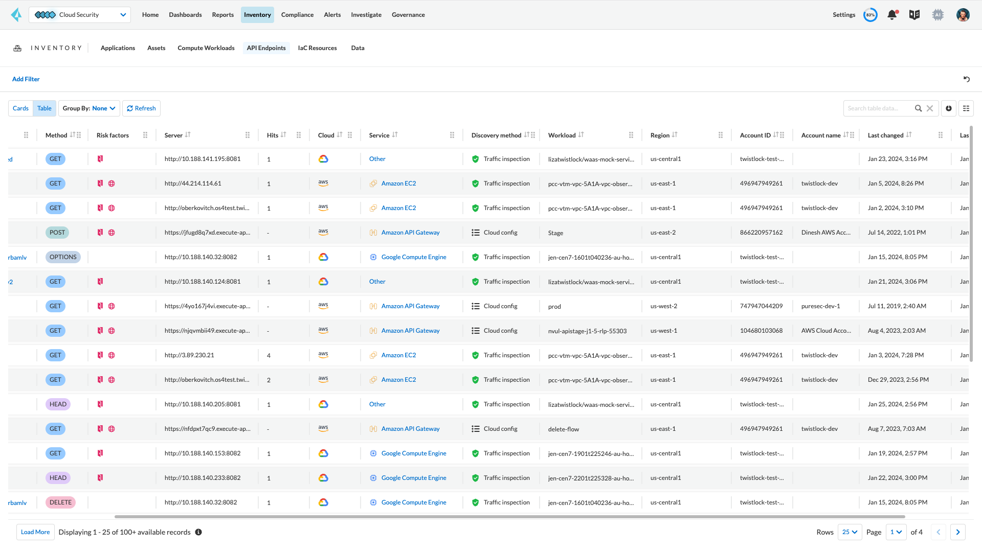 Identifizierung nicht verwalteter Assets und Risikobehebung