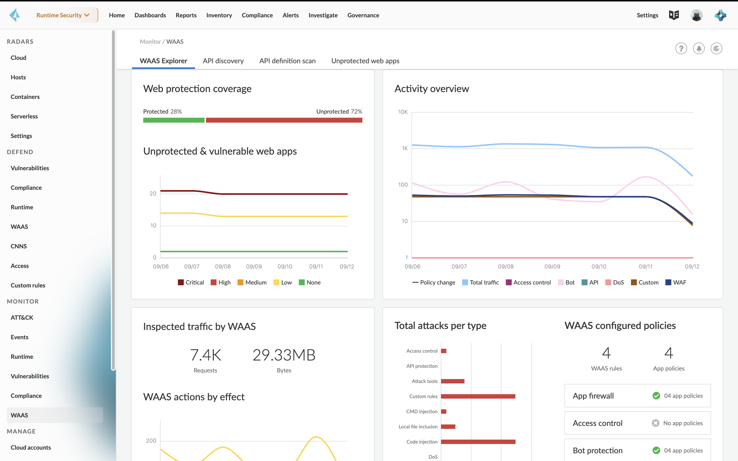 Kontinuierliche Transparenz