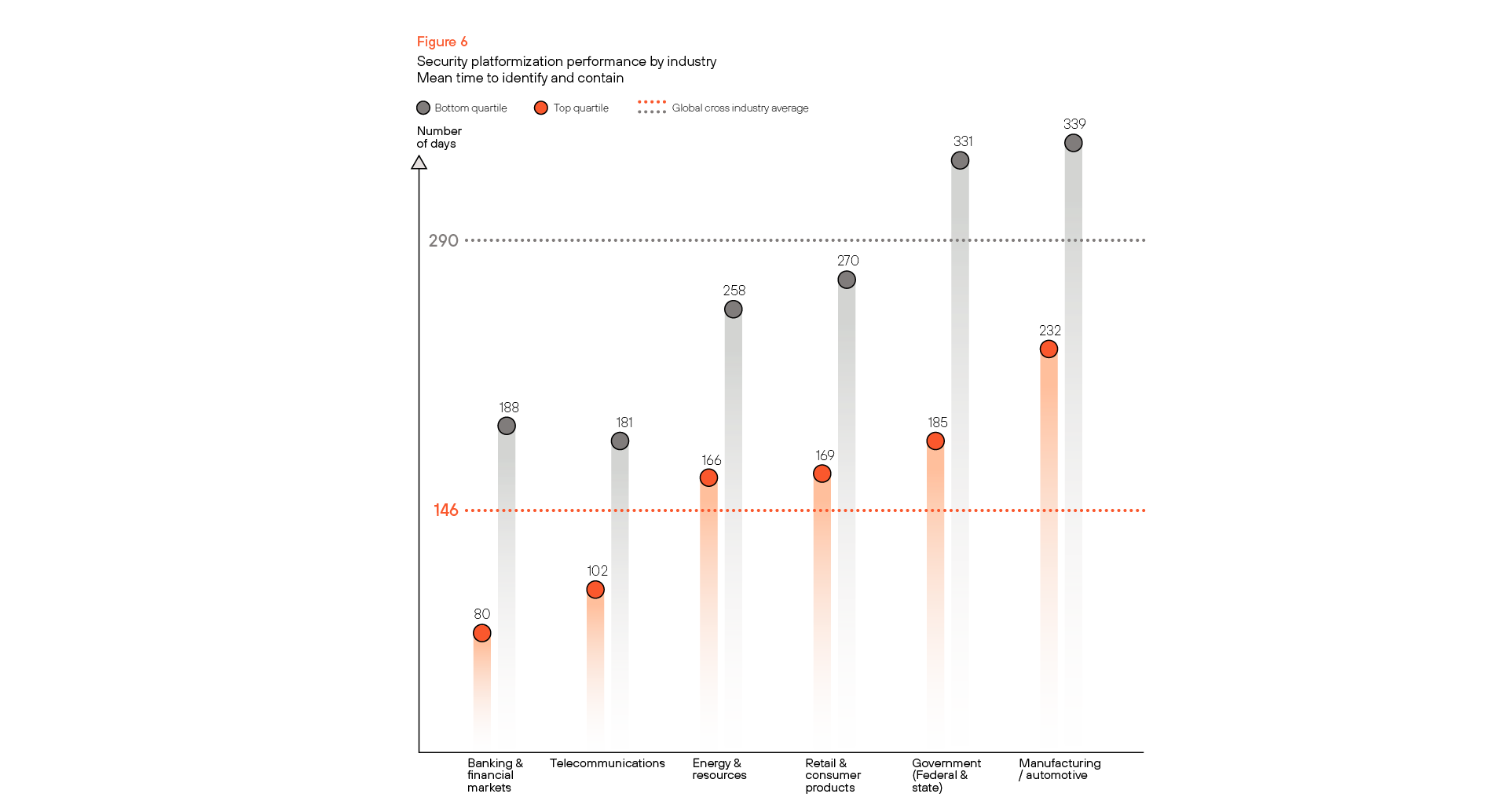 Abbildung 6