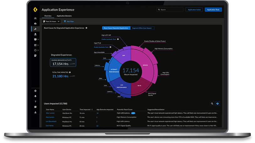 Autonomes Management der digitalen Benutzererfahrung (ADEM)