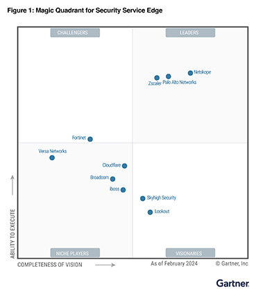 Gartner hat Palo Alto Networks als SSE-Leader anerkannt