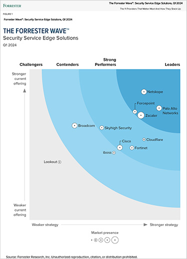 Forrester hat Palo Alto Networks als SSE-Leader anerkannt