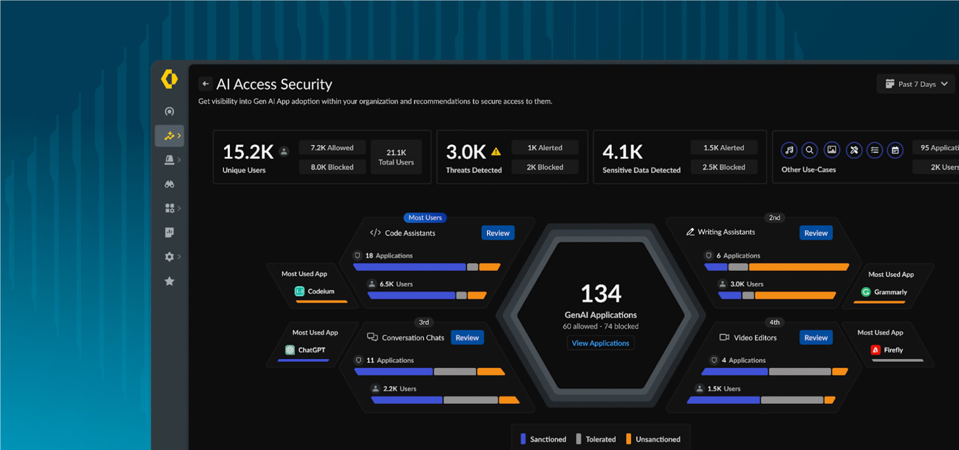 Sichere Nutzung von GenAI