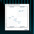 Gartner® Magic Quadrant™ für Security Service Edge