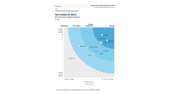 Leader im Gartner<sup>&reg;</sup> Magic Quadrant<sup>&trade;</sup> für Security Service Edge 2024