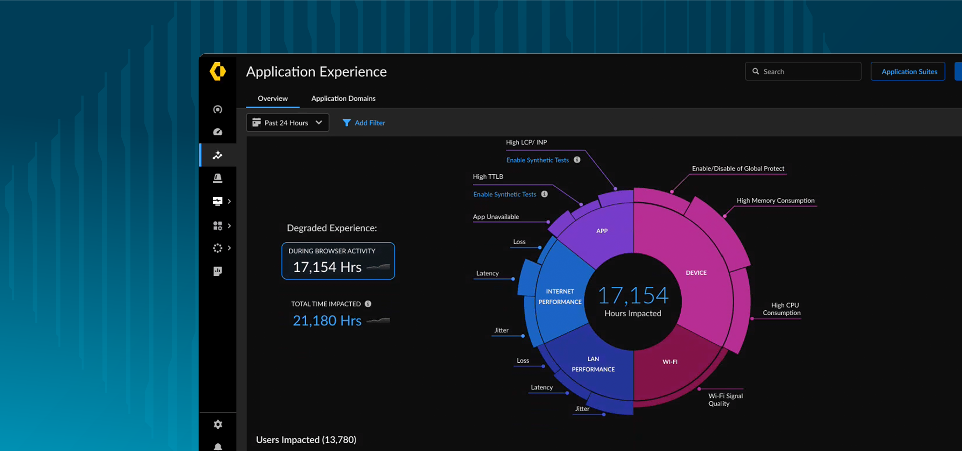 Nahtlose Benutzererfahrung 