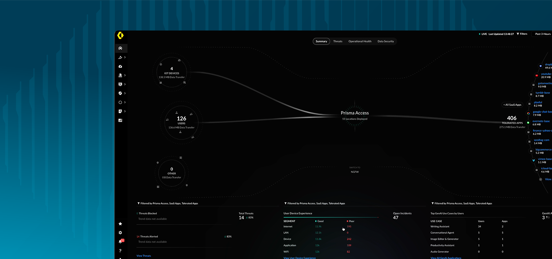 Reduzierung des Risikos durch Bedrohungen