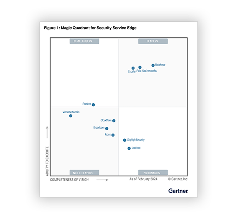 Gartner® Magic Quadrant™ für Security Service Edge 2024