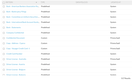 DLP für Unternehmen