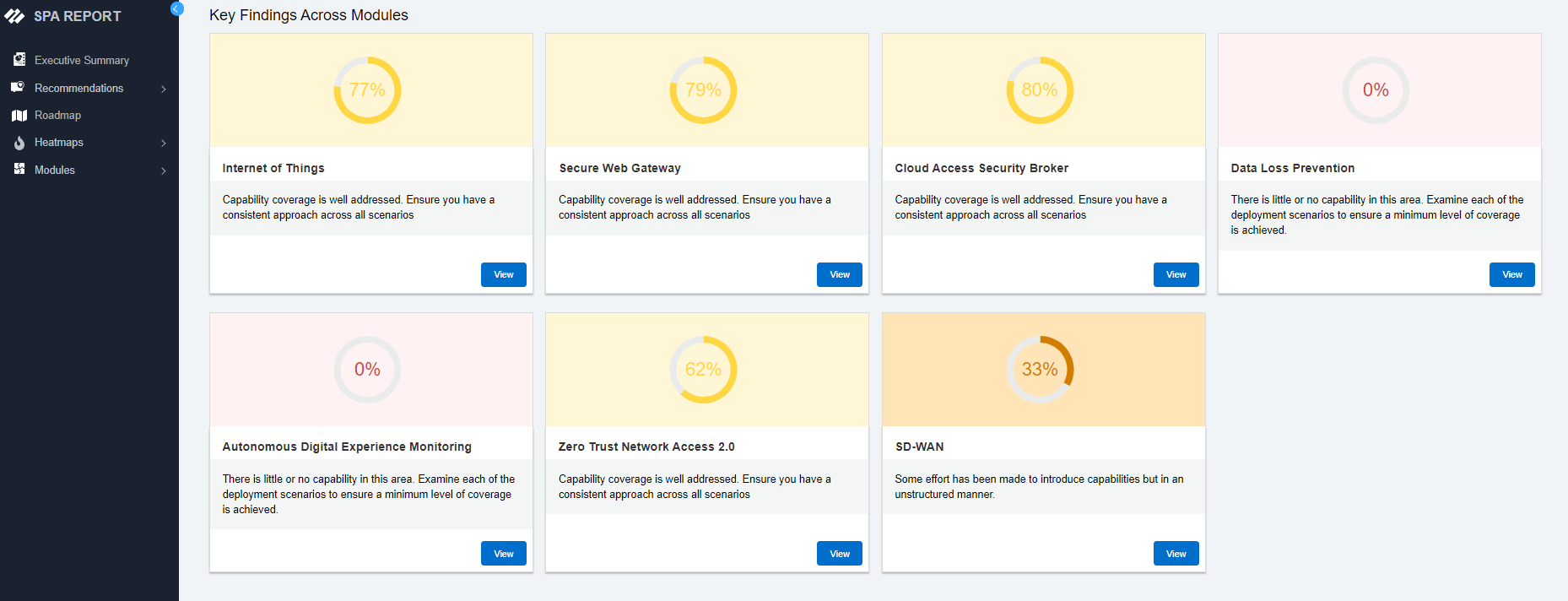SASE/ZTNA 2.0-BEREITSTELLUNGEN