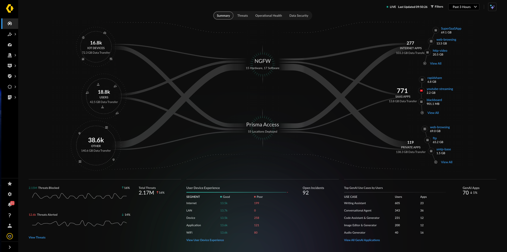 Ein Tool für das gesamte Netzwerk