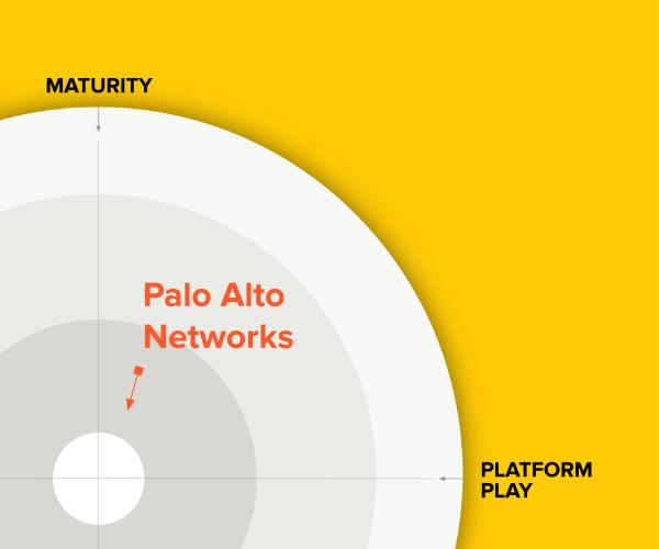 Darstellung eines Netzwerks