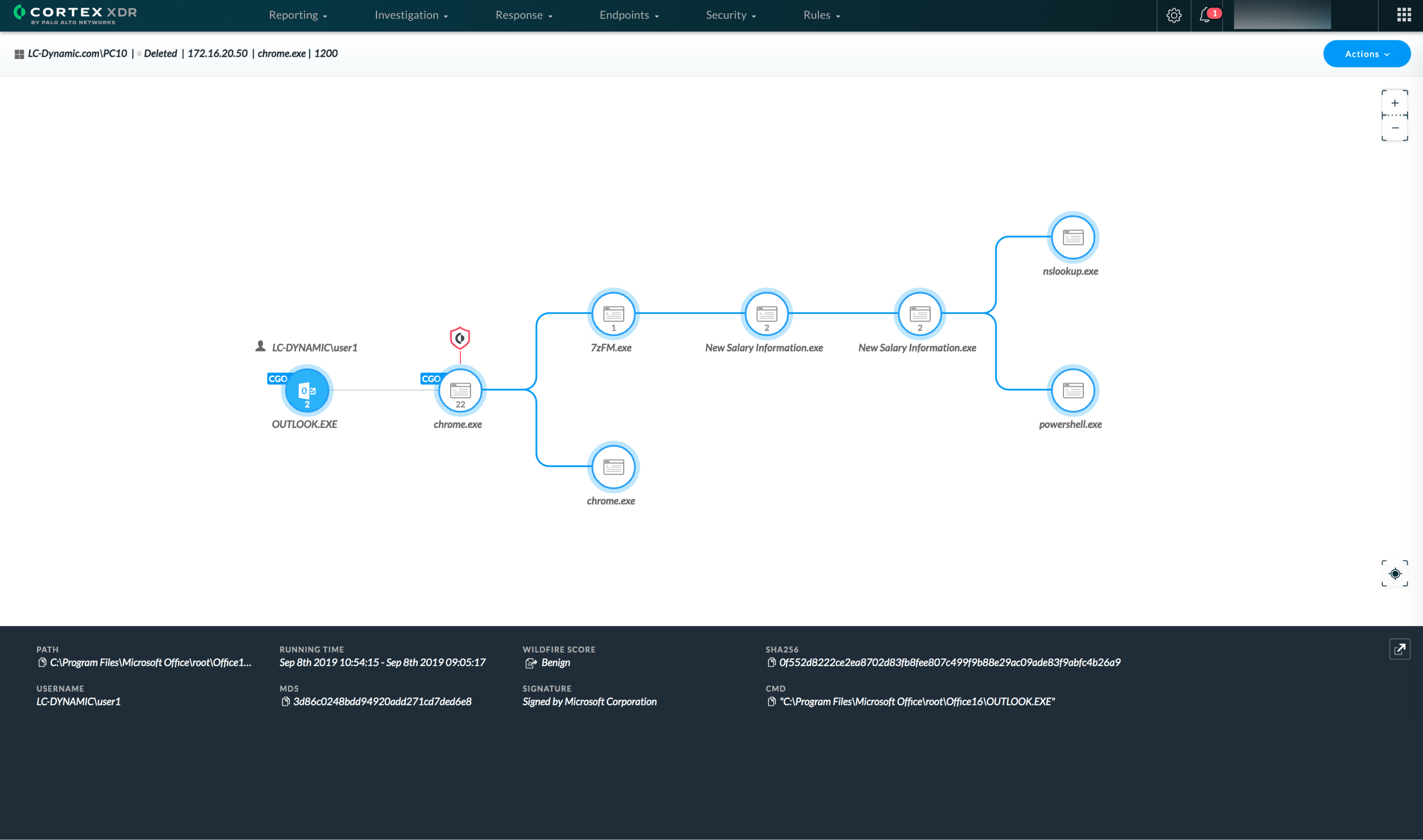 Schnelle Untersuchungen